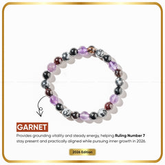 Ruling Number (मूलांक) 7 Bracelet 2026 with text on a white background