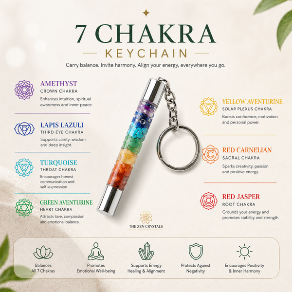 7 Chakra keychain with colorful beads and descriptive text on a light background