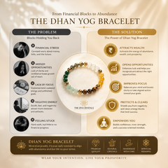 Promotional graphic for The Dhan Yog Bracelet with benefits and features.