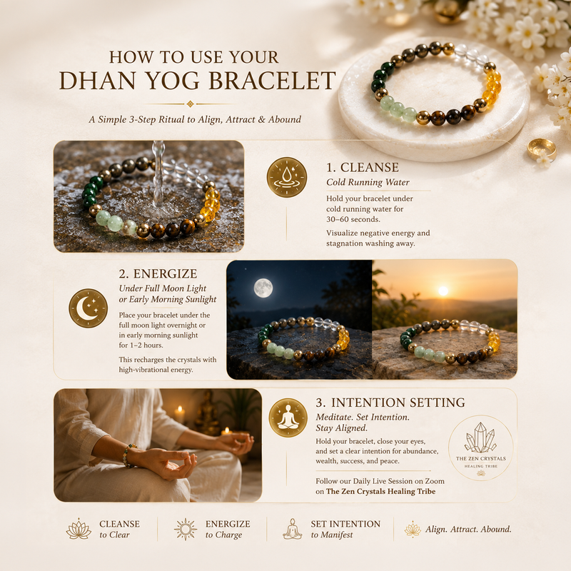Instructions on how to use a Dhan Yog bracelet with images and text.