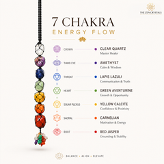 chakra association of the 7 chakra tumble wall hanging