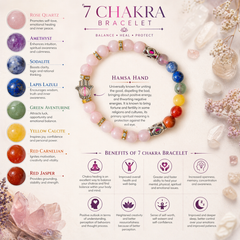 7 Chakra bracelet with colorful beads and healing properties on a light background.