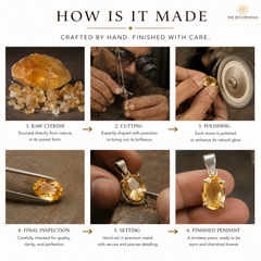 A six-step 'How is it Made' infographic showing the process of creating a yellow citrine pendant, from raw citrine stone to the finished pendant, with text and photos on a white background. The brand logo 'The Zen Crystals' is visible in the top right.