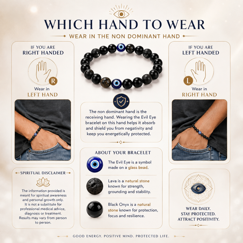An informational graphic titled 'WHICH HAND TO WEAR' explains Evil Eye bracelet placement for right- and left-handed people, with text blocks, hand photos wearing a black beaded bracelet, and a small illustration of the bracelet. The bracelet itself is shown in a black round bead strand with blue and white evil eye motifs.