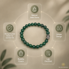 A dark green jade beaded bracelet with a silver Buddha charm, displayed on a soft beige background with informational feature callouts around it.
