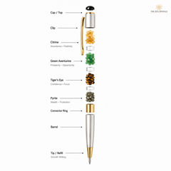 An exploded view diagram of a gemstone pen, showing each component labeled with text such as Cap / Top, Clip, Citrine, Green Aventurine, Tiger's Eye, Pyrite, Connector Ring, Barrel, and Tip / Refill. The pen is shown disassembled on a clean white background with The Zen Crystals logo in the top right.