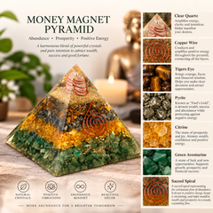 A money magnet crystal pyramid arrangement displayed on a tabletop with text callouts identifying the stones: clear quartz, copper wire, tiger's eye, pyrite, citrine, green aventurine, and a sacred spiral. The image is not a clean standalone product shot because it is an informational composite with many text panels, so the best subject_type is Instruction Diagram rather than Product/Packaging.