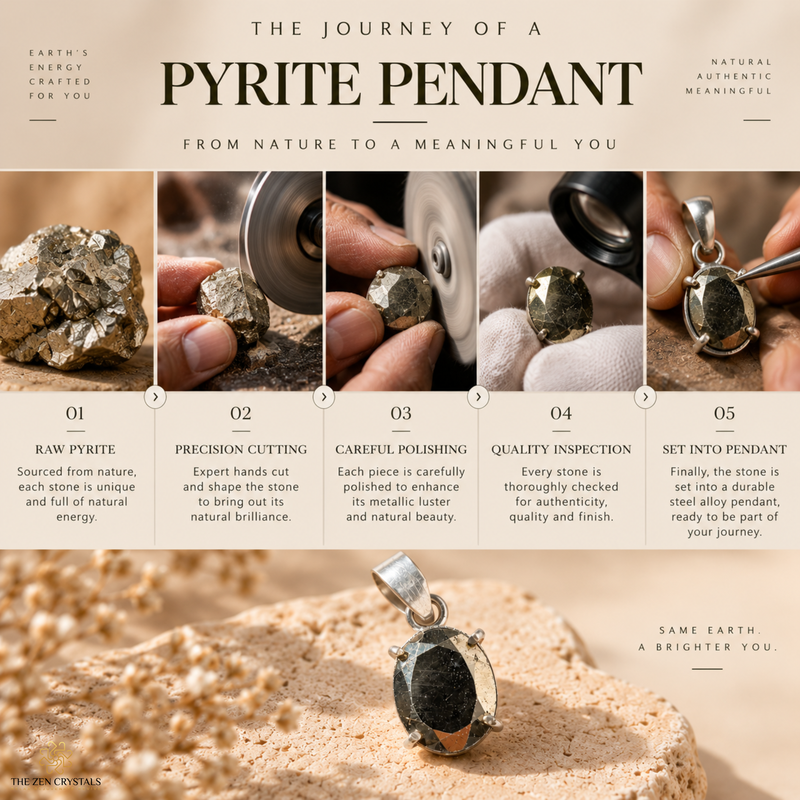 An infographic titled 'The Journey of a Pyrite Pendant' shows five steps from raw pyrite stone to a finished pendant, with close-up photos of hands working on the stone and a final product shot in sand. The brand name 'Thera Stones' is visible in the bottom left corner.