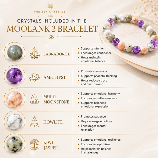 An informational product graphic for the Moolank 2 Bracelet by The Zen Crystals, showing a beaded bracelet draped over a dish and listing five included crystals: labradorite, amethyst, multi moonstone, howlite, and kiwi jasper, each with an icon, name, and benefits.