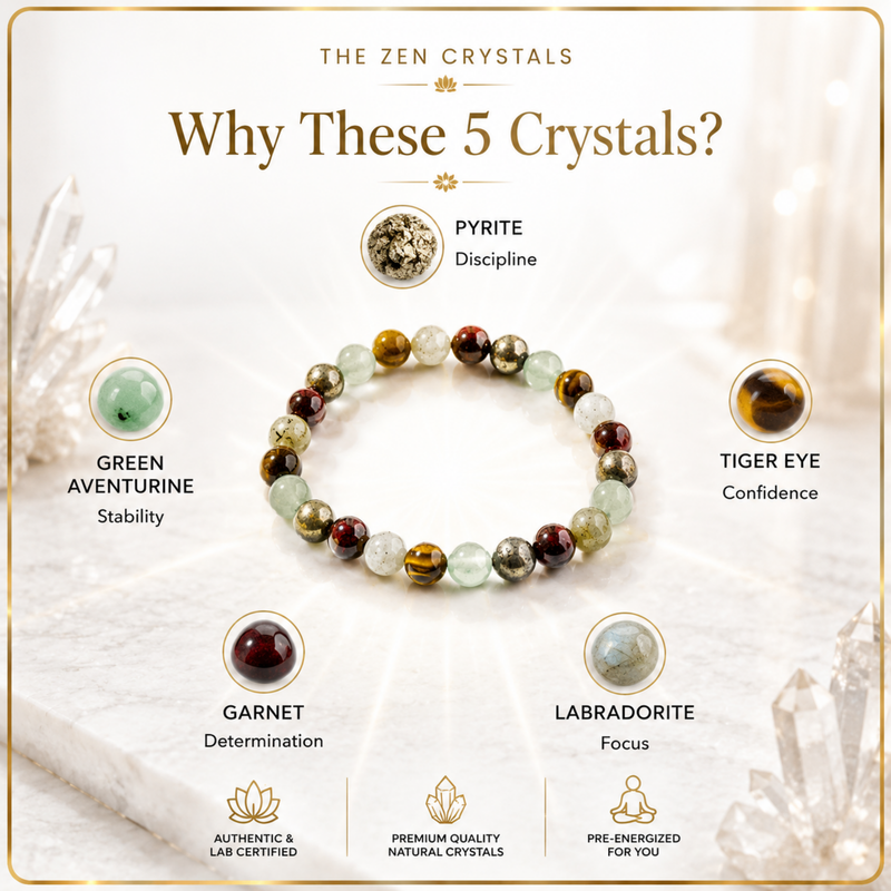 A promotional graphic for 'The Zen Crystals' featuring RULING NUMBER 4 BRACELET in the center, surrounded by five labeled crystal callouts: Pyrite, Green Aventurine, Tiger Eye, Garnet, and Labradorite. The design includes decorative text and soft crystal imagery on a light background.