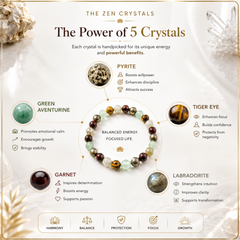 An infographic titled 'The Power of 5 Crystals' by The Zen Crystals, showing RULING NUMBER 4 BRACELET made of mixed crystals surrounded by five labeled crystal sections: Green Aventurine, Tiger Eye, Garnet, Labradorite, and Pyrite, with text describing their benefits on a soft cream background.