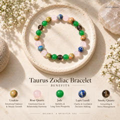 A Taurus zodiac bracelet made of multicolored polished gemstone beads is displayed on a round beige ceramic dish. The image includes text detailing the benefits of the beads (Unakite, Rose Quartz, Jade, Lapis Lazuli, Smokey Quartz) and features decorative crystals and dried flowers in the background.