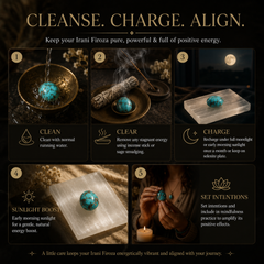An informational graphic titled 'CLEANSE. CHARGE process of Irani Firoza by The Zen Crystals