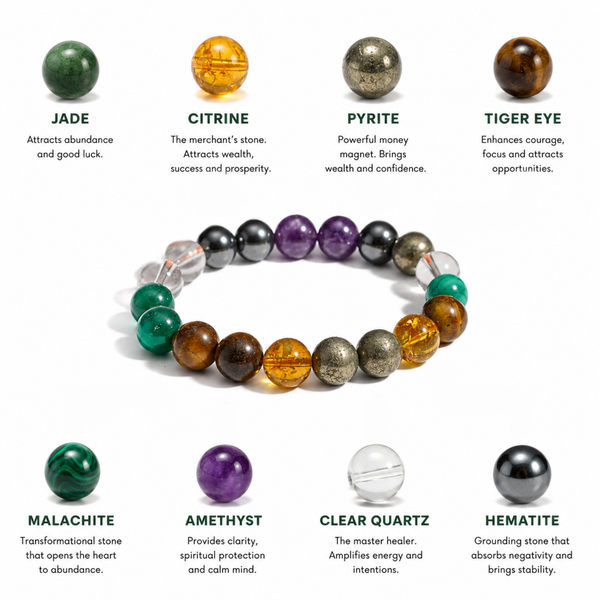 money magnet bracelet with corresponding stones and their energies on a white background