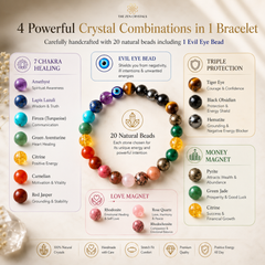 An infographic detailing a 20-bead crystal bracelet set from The Zen Crystals, featuring a circular arrangement of the beads and text boxes explaining the energy properties of various stones like Tiger's Eye, Moonstone, Citrine, and Red Jasper.