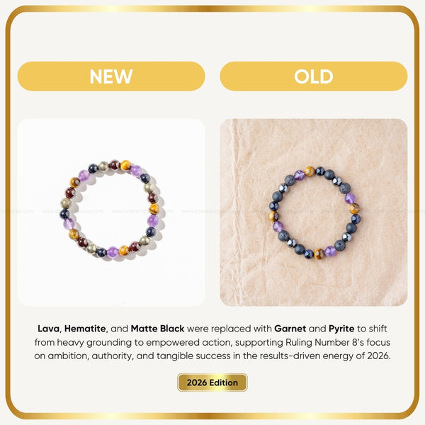 Two Ruling Number (मूलांक) 8 Bracelet labeled 'New' and 'Old' with text about material changes.