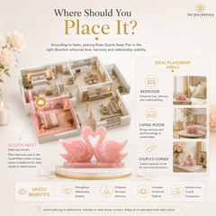 An informational marketing graphic for a pink rose quartz swan crystal figurine, titled 'Where Should You Place It?'. The graphic features a 3D model of a multi-room apartment showing a pink swan crystal placed in the South-West corner, alongside text detailing the benefits and ideal placement areas (bedroom, living room, couple's corner) for this spiritual gem.