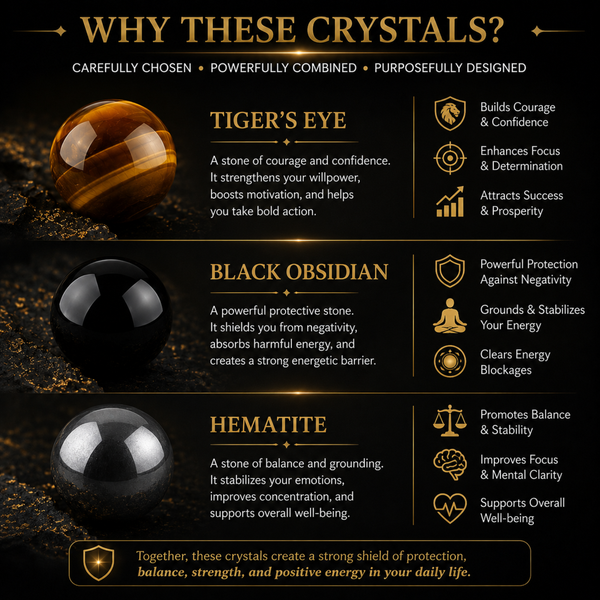 Infographic about triple protection bracelet with images and descriptions of tiger's eye, black obsidian, and hematite.